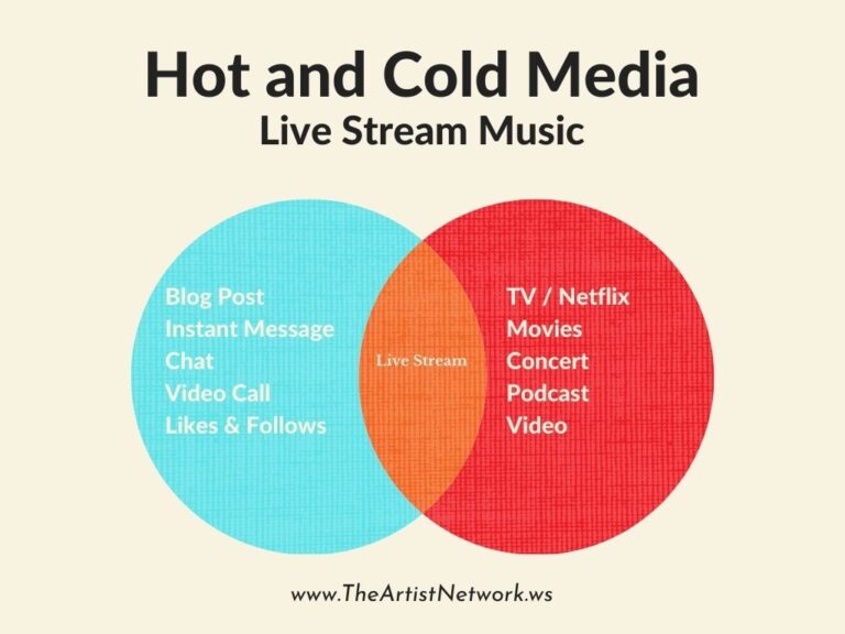 Difference Between Hot And Cold Media